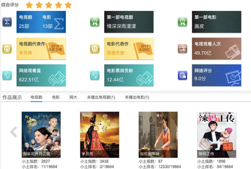 起底《安家》 小土科技如何以科技賦能，引領(lǐng)影視精品化與新媒體開(kāi)發(fā)新浪潮