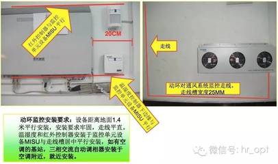 移動通信工程標準化施工規范 溫濕度控制器的關鍵作用與經典實踐